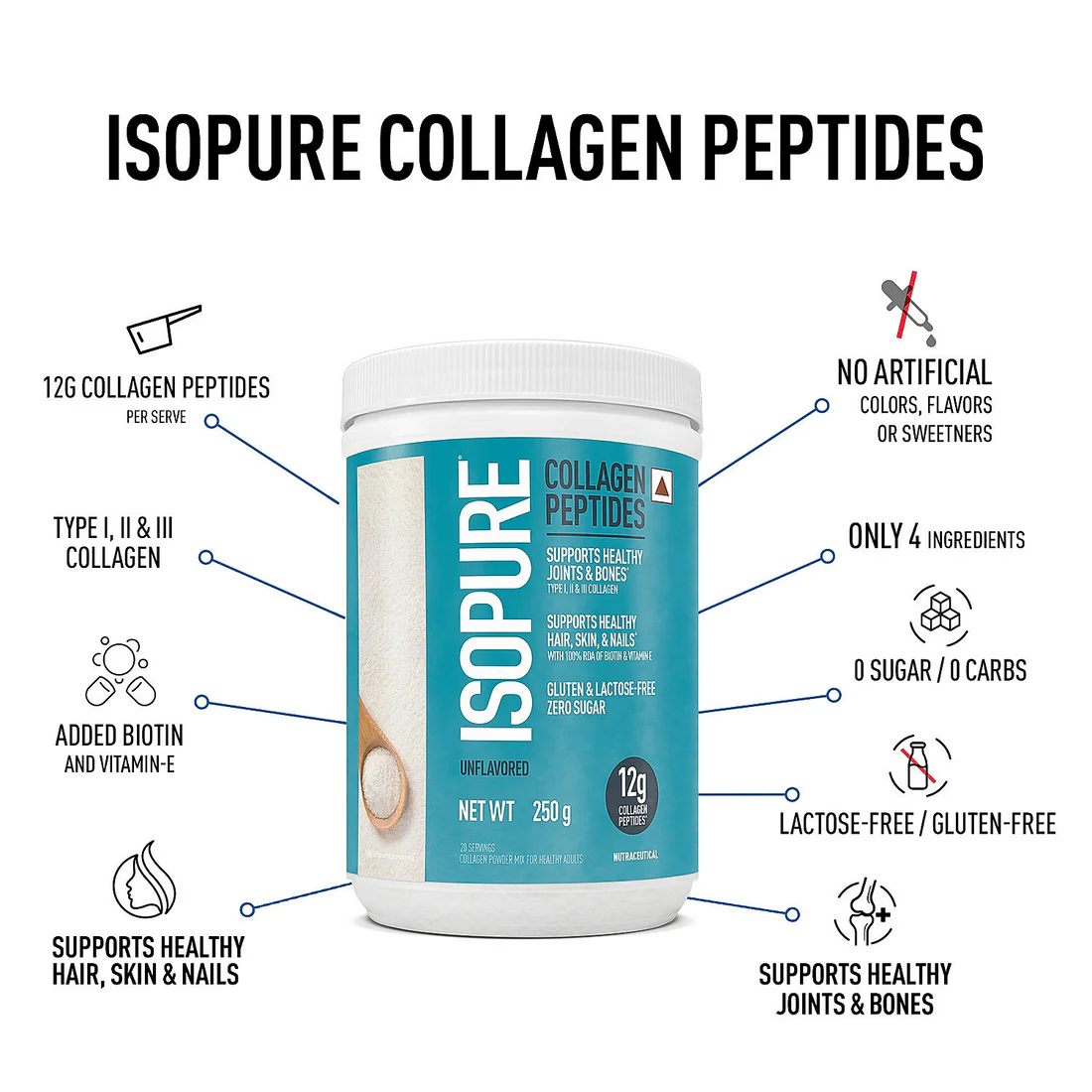 Isopure Collagen 250g