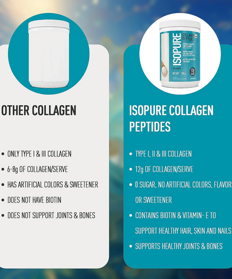 Isopure Collagen 250g