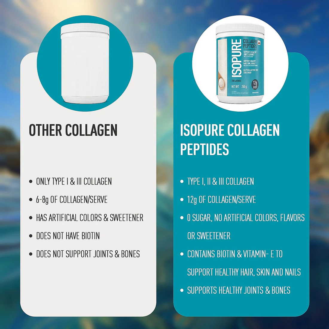 Isopure Collagen 250g