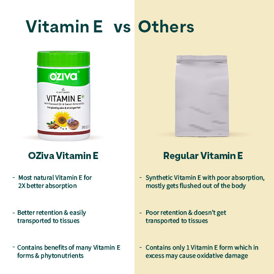 Oziva Vitamin E 30servings