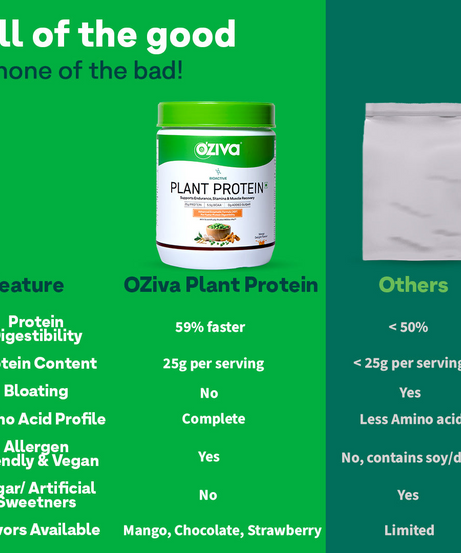 Oziva Plant Protein 500g