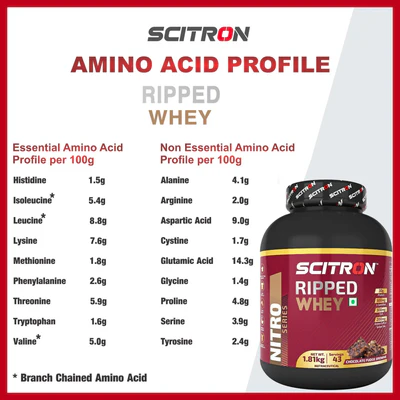 Scitron Ripped Whey 1.81kg