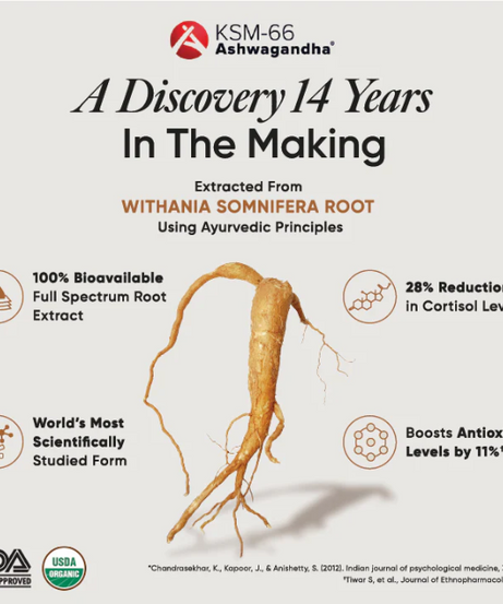 Wellbeing Nutrition Strips Pure Ashwagandha
