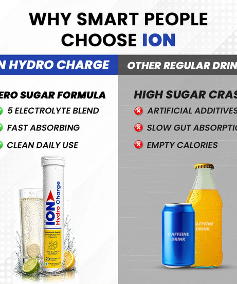 LEO ION Hydro Charge