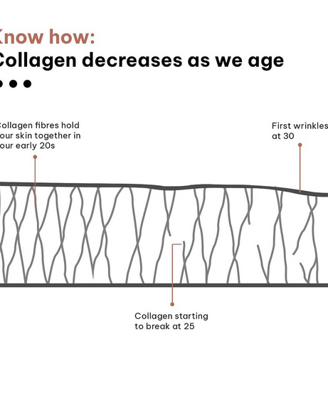 HK Vitals Skin Radiance Collagen 200g