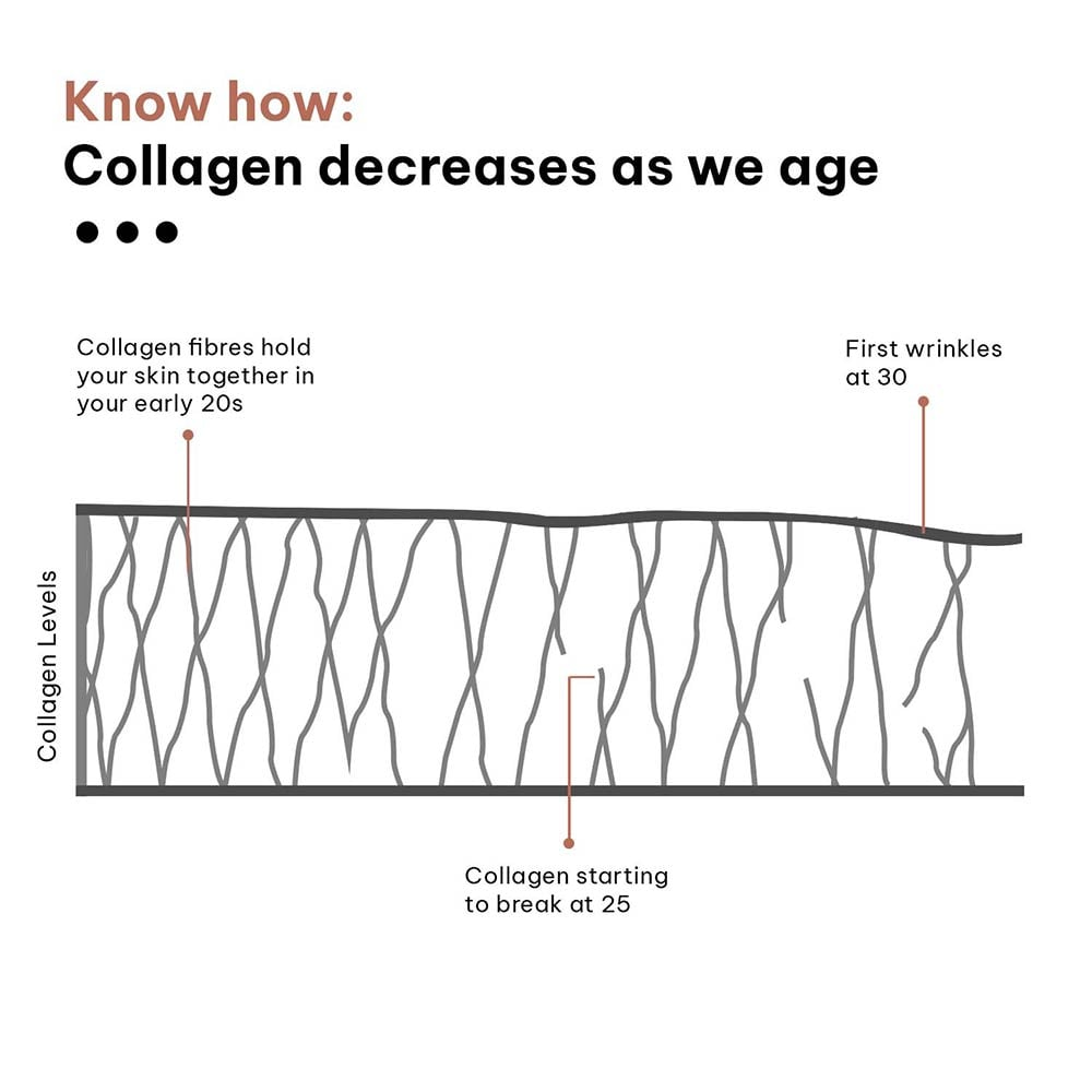 HK Vitals Skin Radiance Collagen 200g