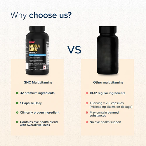 GNC Mega Men One Daily